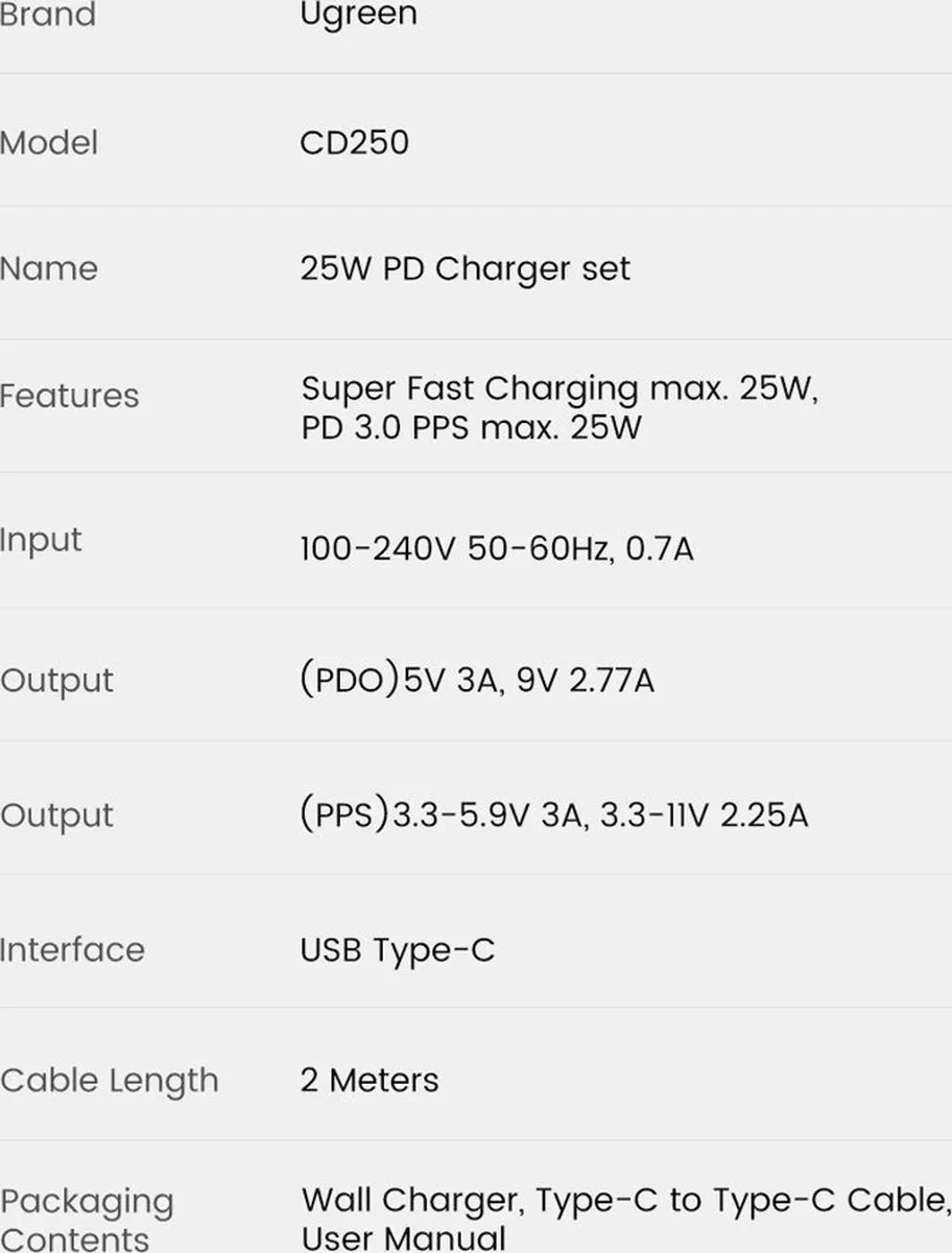 Ugreen USB-C 25W Power Delivery Oplader + Kabel 2m - Zwart