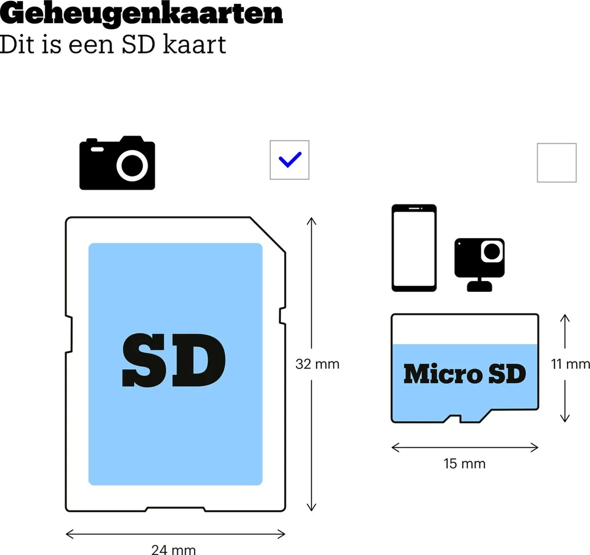 SanDisk SDXC Ultra Geheugenkaart 64GB - SDSDUN4-064G-GN6IN