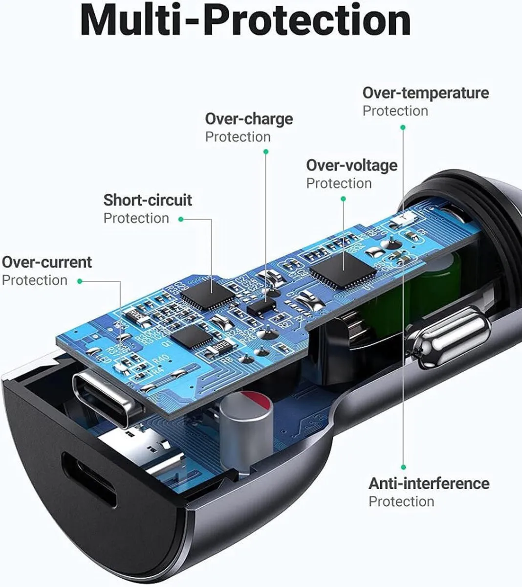 Ugreen Autolader 2x USB-C 36W - Grijs