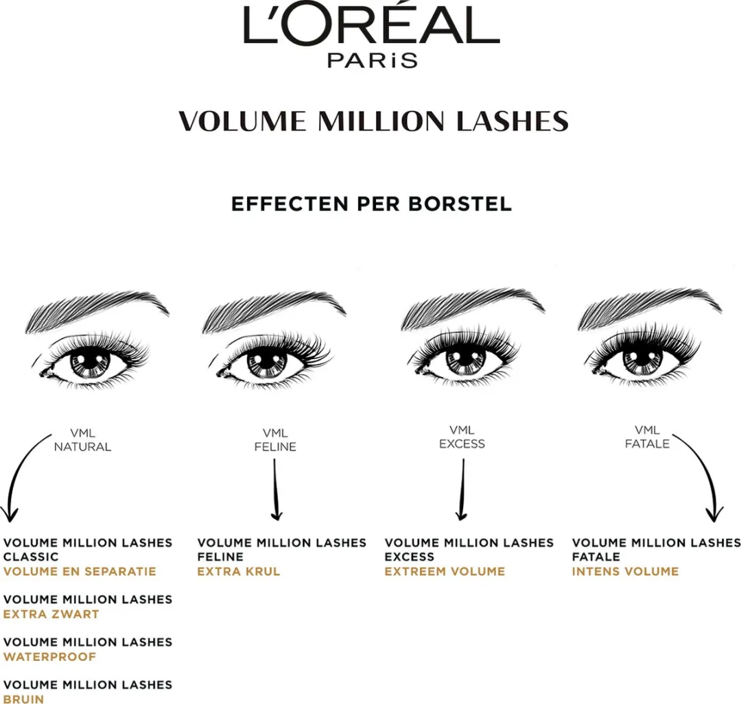 L'Oréal Paris Volume Million Lashes Mascara Classic Zwart - 10,7ml