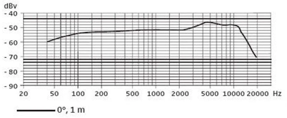 Sennheiser E835 Dynamische Zangmicrofoon - Zwart