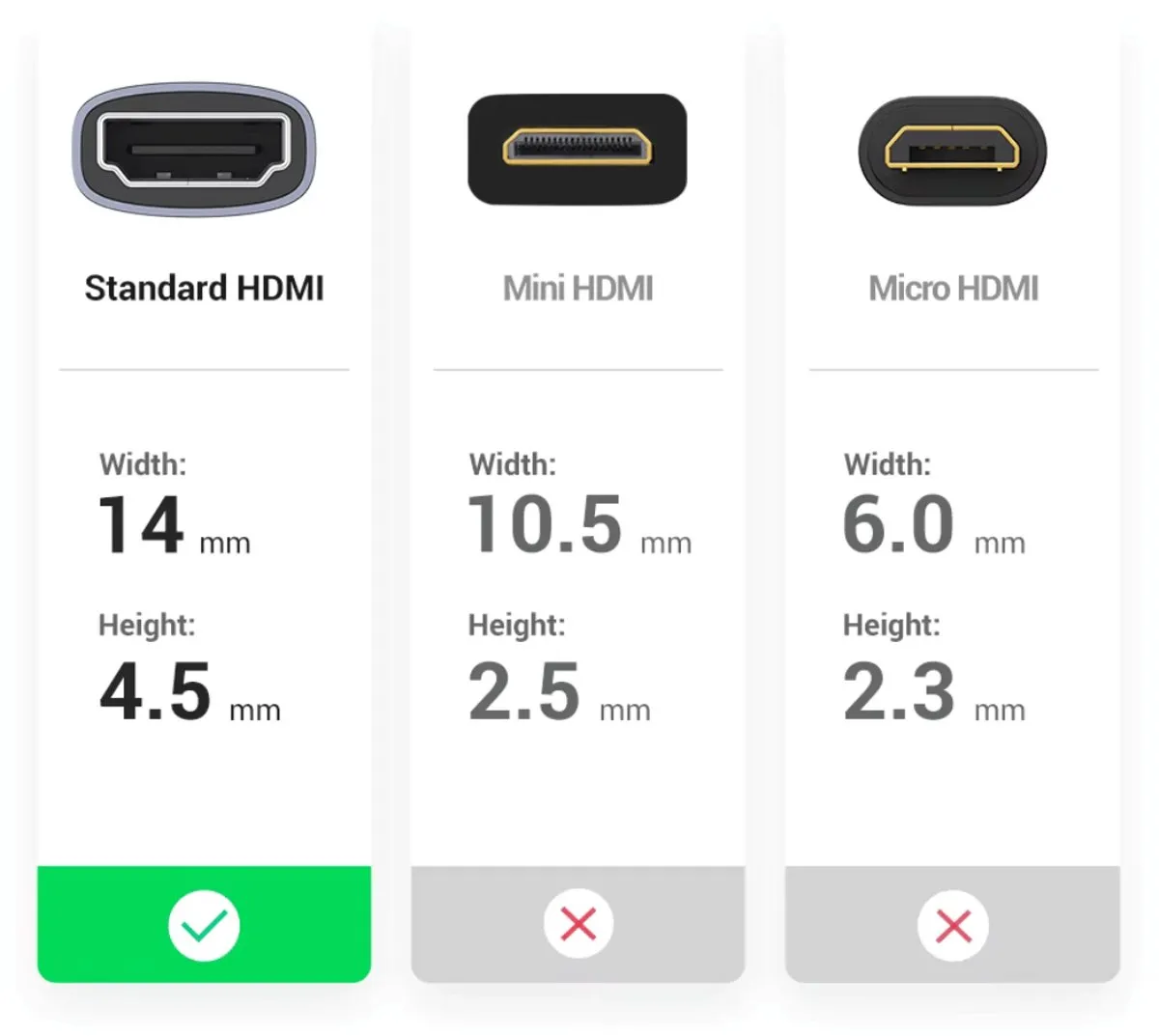 UGREEN HD159 HDMI 2.1 Adapter - 8K - Grijs