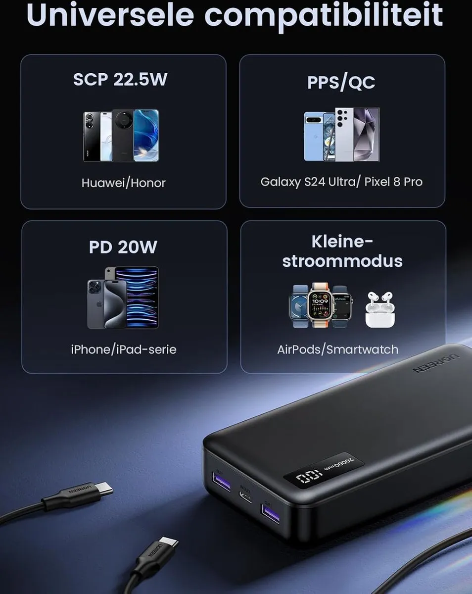 UGREEN PB312 Powerbank 20000mAh - 22.5W - Transparant