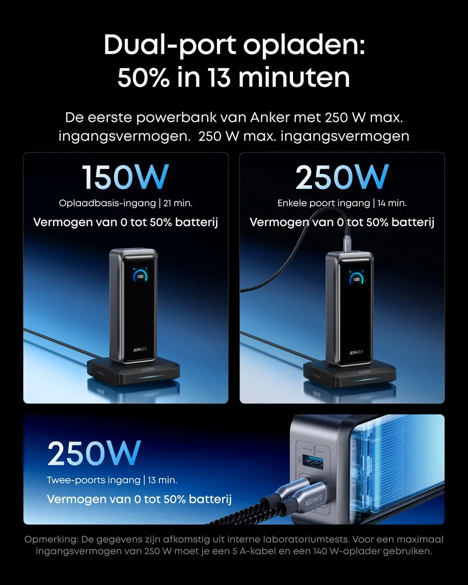 Anker Prime A110AH11 Power Bank 26250mAh - 300W - 3 Poorten - Zwart