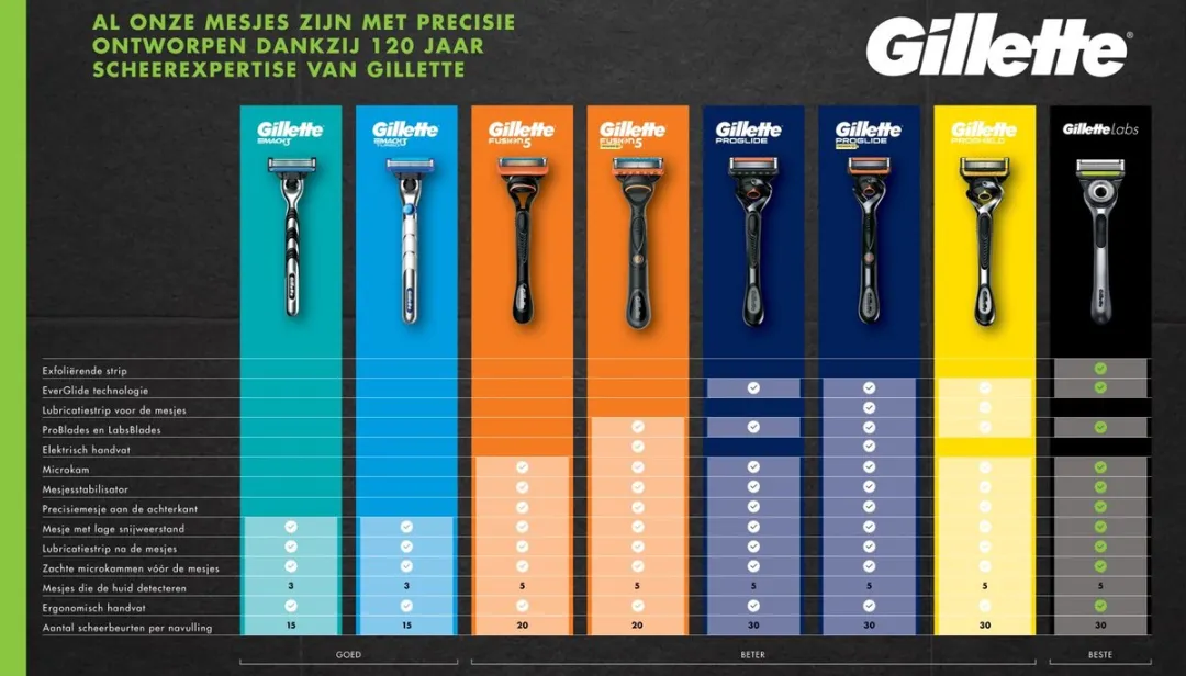 Gillette Fusion5 Scheermesjes - 16 Stuks