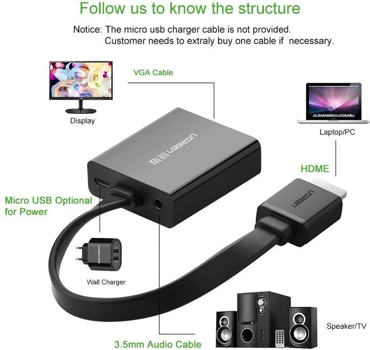 Ugreen HDMI naar VGA Converter met Audio - Zwart
