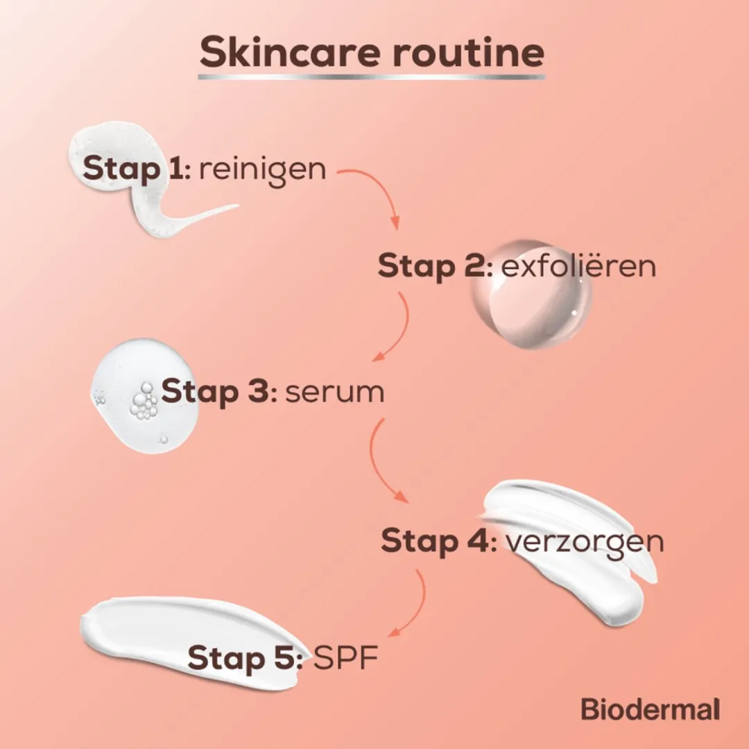 Biodermal Glow Exfoliant Lotion 150ml - Parfumvrij