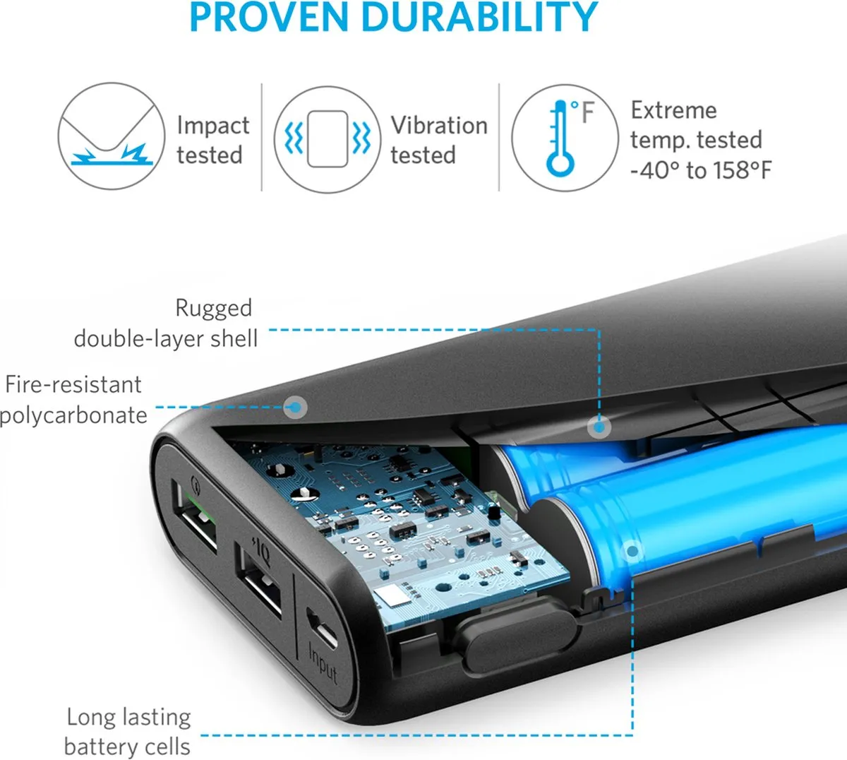 Anker PowerCore 20000 Powerbank - 20.000mAh - Zwart