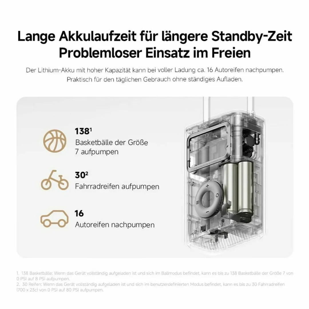 Xiaomi MJCQB07PQW Luchtcompressor 2 Pro - 120W - 2,5 l/min - Draadloos