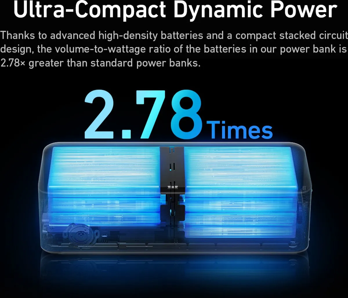 Anker Prime A1336011 Powerbank 20.000mAh - 200W - 2x USB-C - Zwart