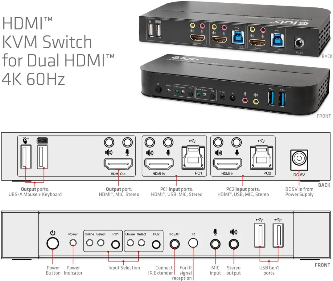 Club3D 1829883 HDMI KVM Switch Dual 4K60Hz