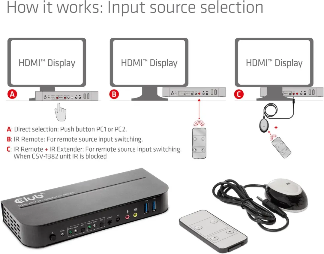 Club3D 1829883 HDMI KVM Switch Dual 4K60Hz
