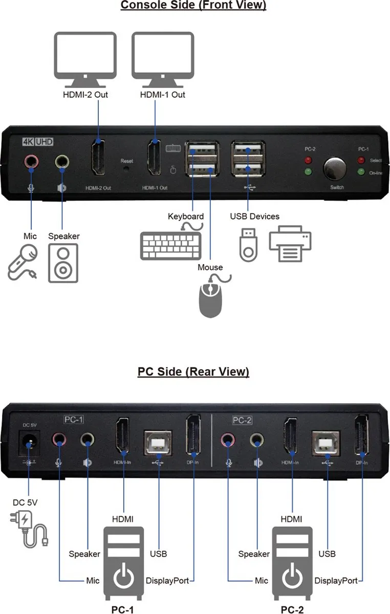 Roline KVM Audioswitch Dual Head HDMI 4K60 - 2 PC