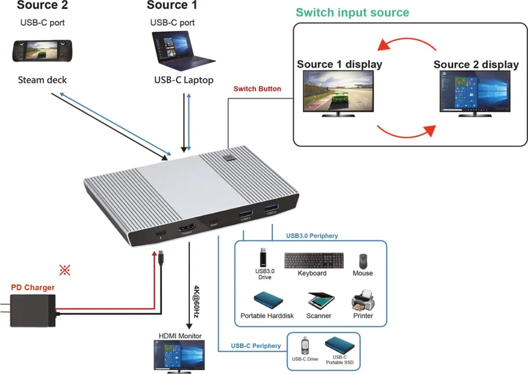 Roline KVM-switch HDMI 4K USB 1-gebruiker - 2 apparaten