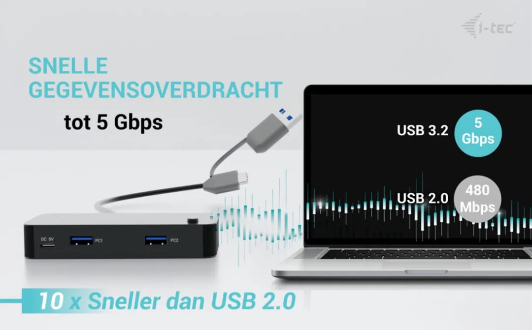 I-tec CAKVMHUB2A2C KVM-Schakelaar USB A naar USB-C 1m