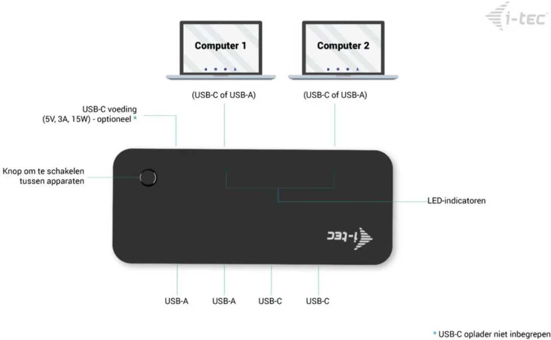 I-tec CAKVMHUB2A2C KVM-Schakelaar USB A naar USB-C 1m - afbeelding 6 van 6
