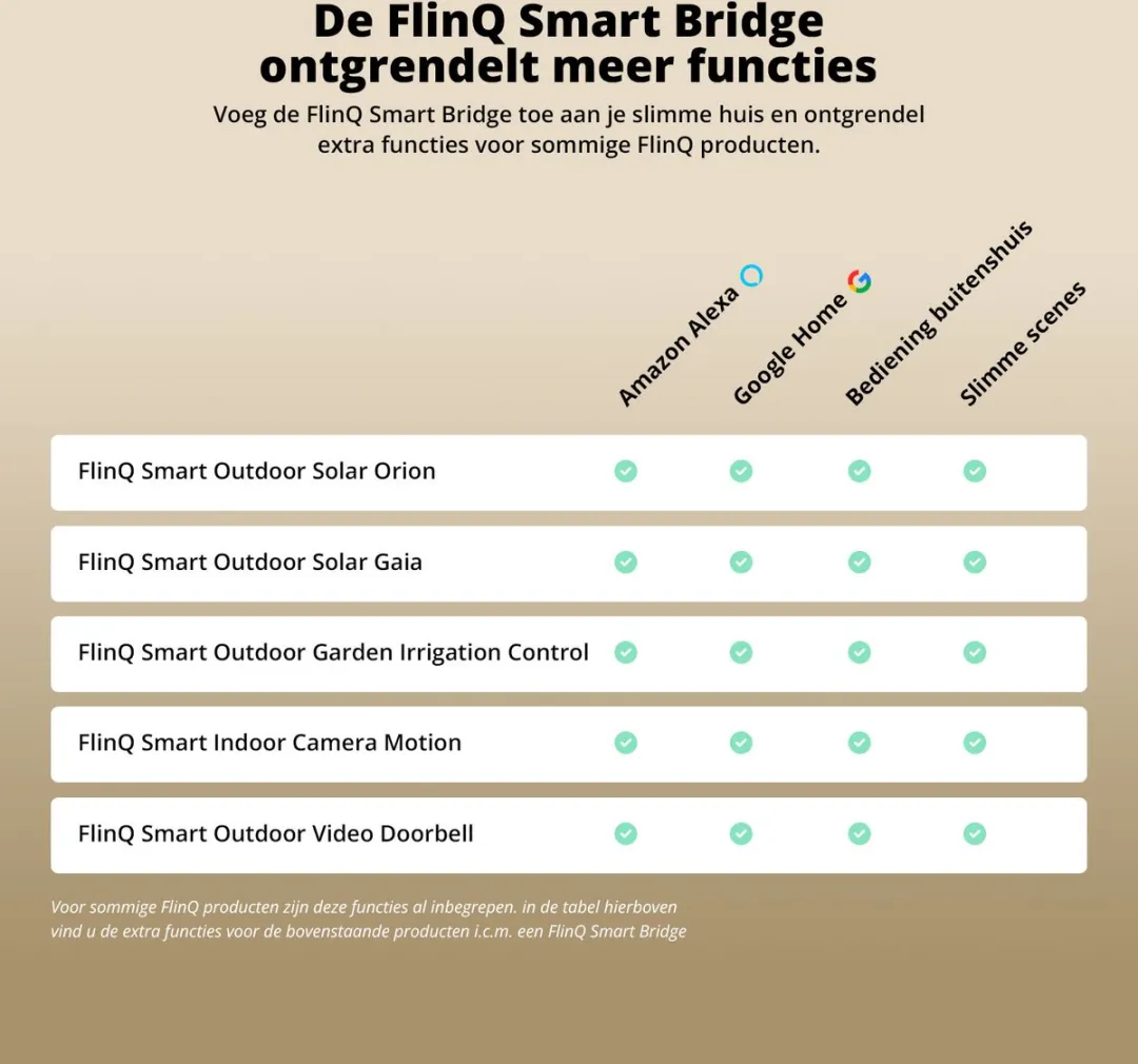 FlinQ Slimme Bridge - Google Assistant & Alexa - Wit