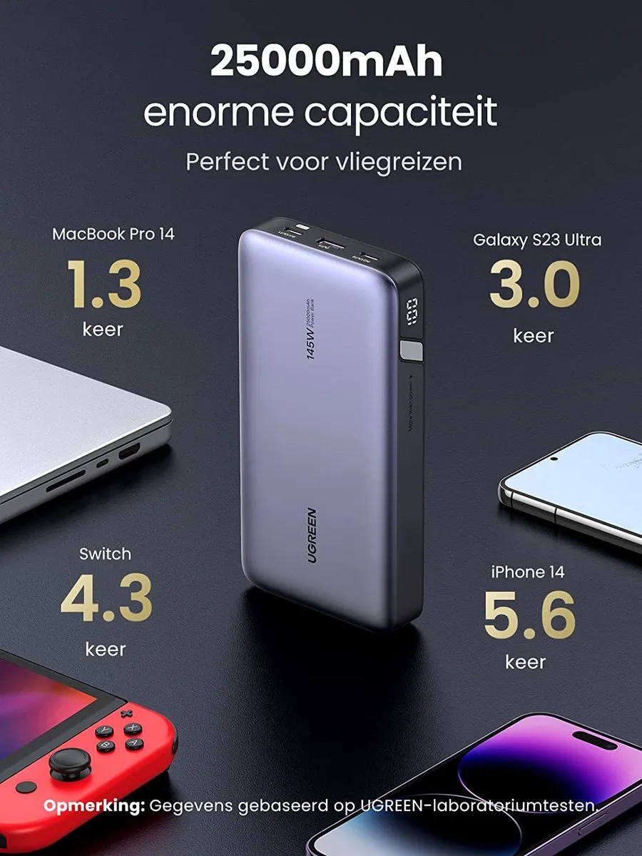 Ugreen Powerbank 100W 10000mAh - 3x Smartphone - Transparent