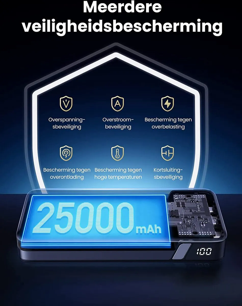 Ugreen Powerbank 100W 10000mAh - 3x Smartphone - Transparent