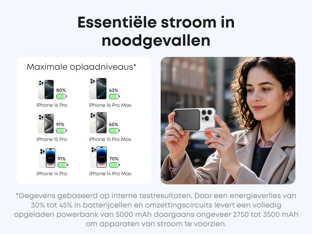 Anker Nano Powerbank A1665H11 - 5000mAh - 15W - Zwart