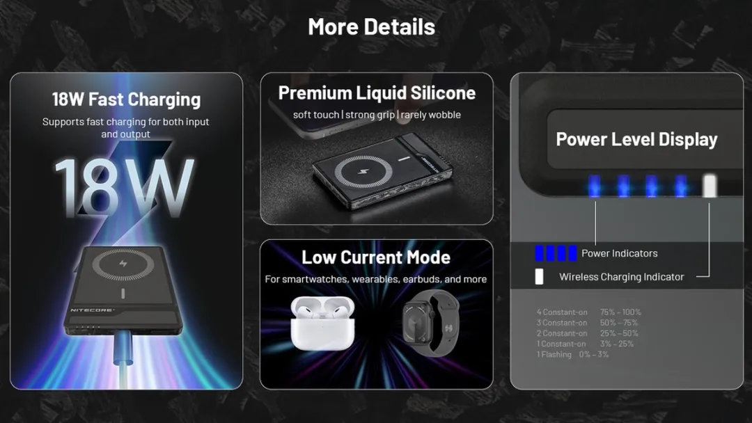 Nitecore NW5000 Draadloze Powerbank 5000mAh - 15W - Zwart/Grijs - afbeelding 6 van 6