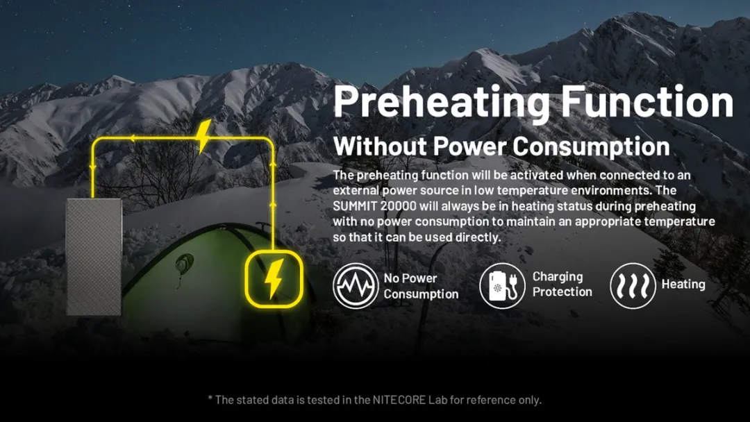 Nitecore SUMMIT 20000 Powerbank 20000mAh - 20W - Zwart