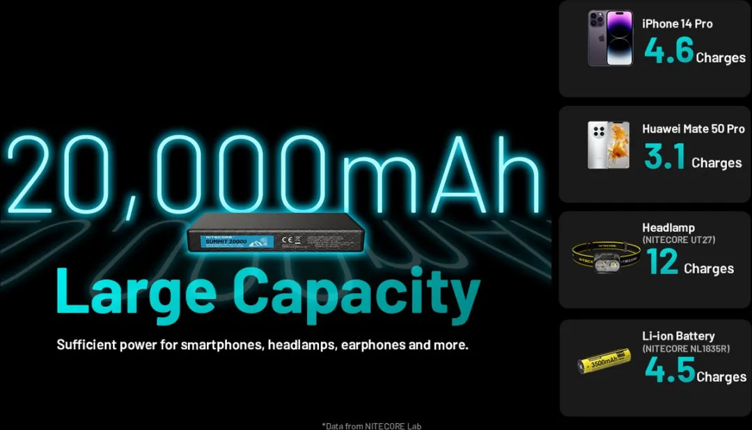 Nitecore SUMMIT 20000 Powerbank 20000mAh - 20W - Zwart