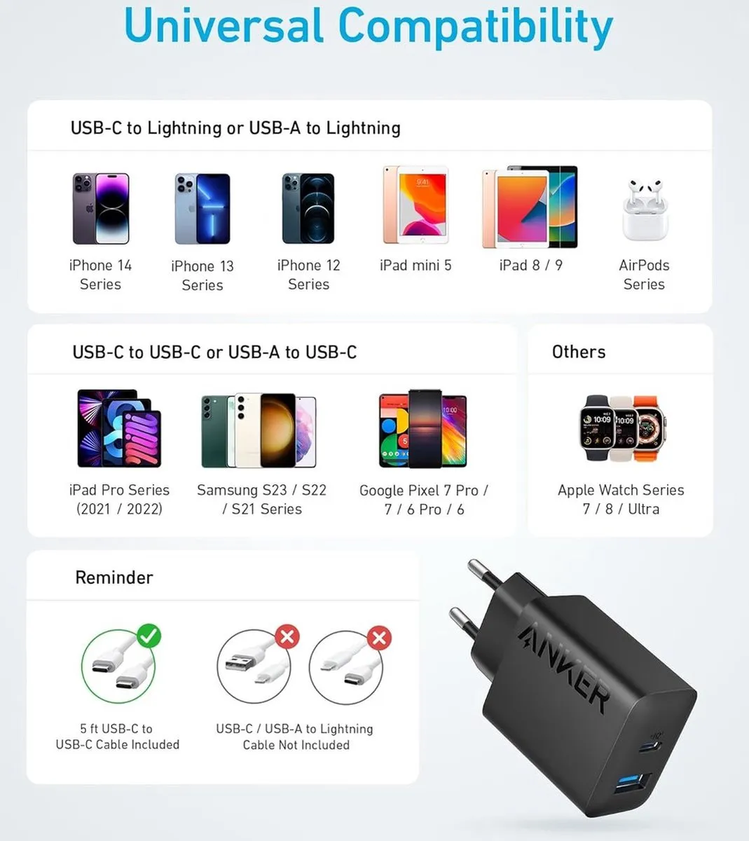 Anker PowerCore 20000 Powerbank 15W - 20.000mAh - Zwart