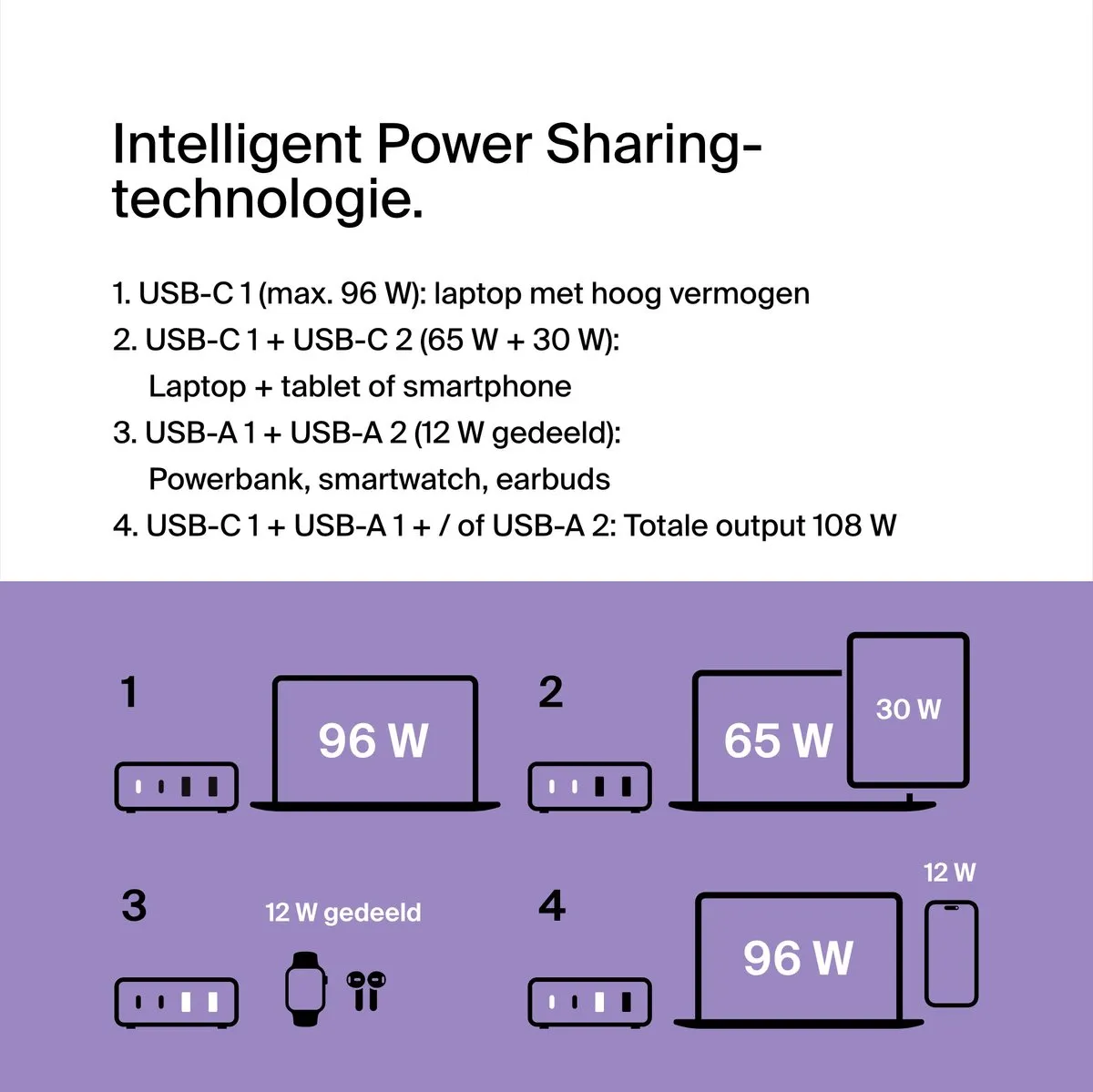 Belkin Boost-Up Charge Pro WCH010 4-poorts USB-C 108W - Zwart