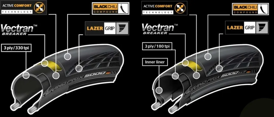 Continental Grand Prix GP5000S 28x1.10 Tubeless - Zwart - afbeelding 6 van 6