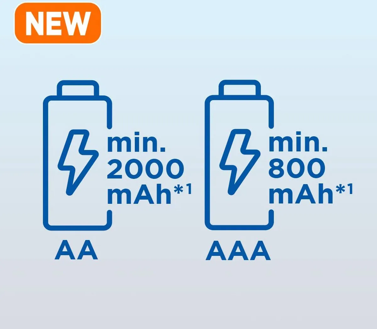 Panasonic Eneloop AA/AAA Oplaadbare Batterijen 2000mAh - 8 Stuks