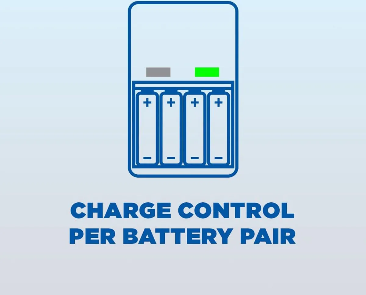 Panasonic Eneloop USB Oplader BQ-CC61 - AA/AAA 4x - Wit