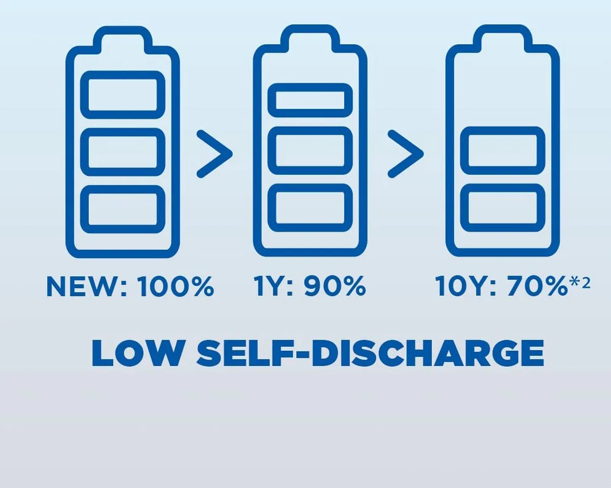 Panasonic Eneloop Micro AAA 750mAh - 4 Stuks