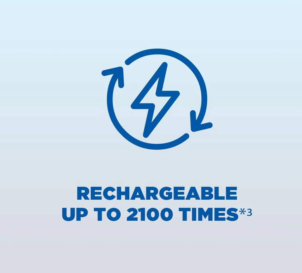 Panasonic Eneloop Micro AAA 750mAh - 4 Stuks