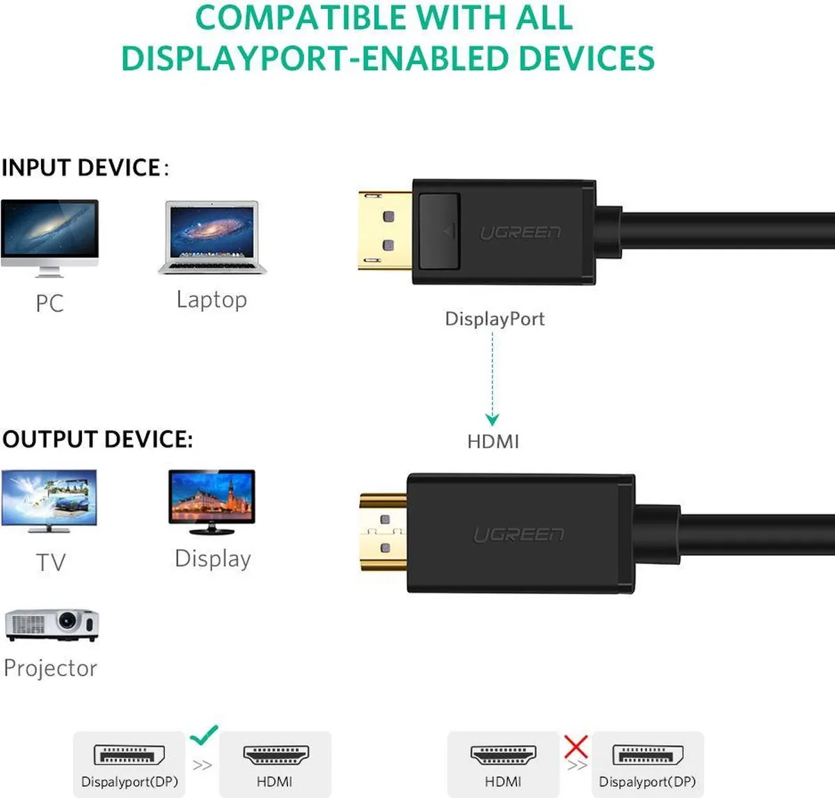 UGREEN DisPlayPort naar HDMI Kabel 4K 2m - Zwart
