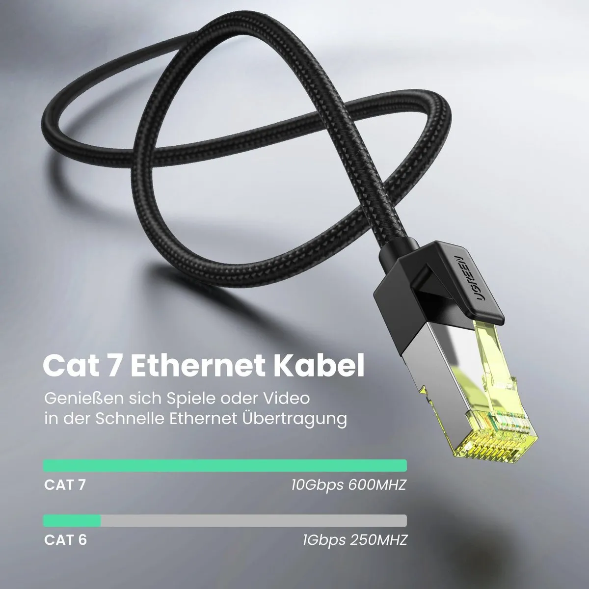 UGREEN Cat7 FTP Ethernet Kabel 10Gbps 600MHz RJ45 - 2m - Zwart