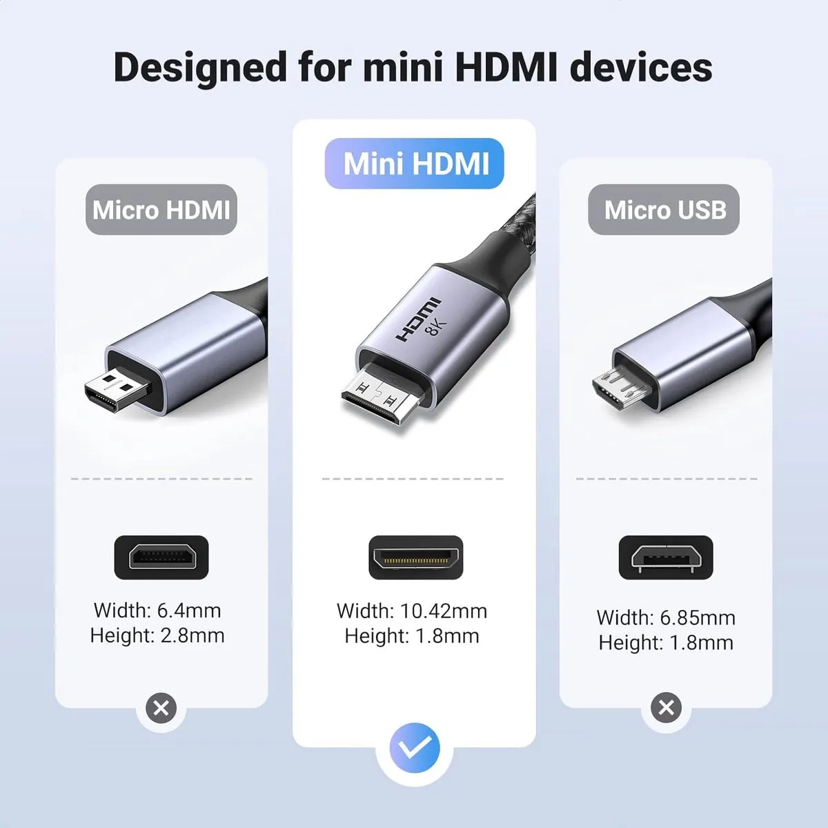 Ugreen Mini HDMI naar HDMI 2.1 Kabel 1M - 8K 60Hz - Zwart