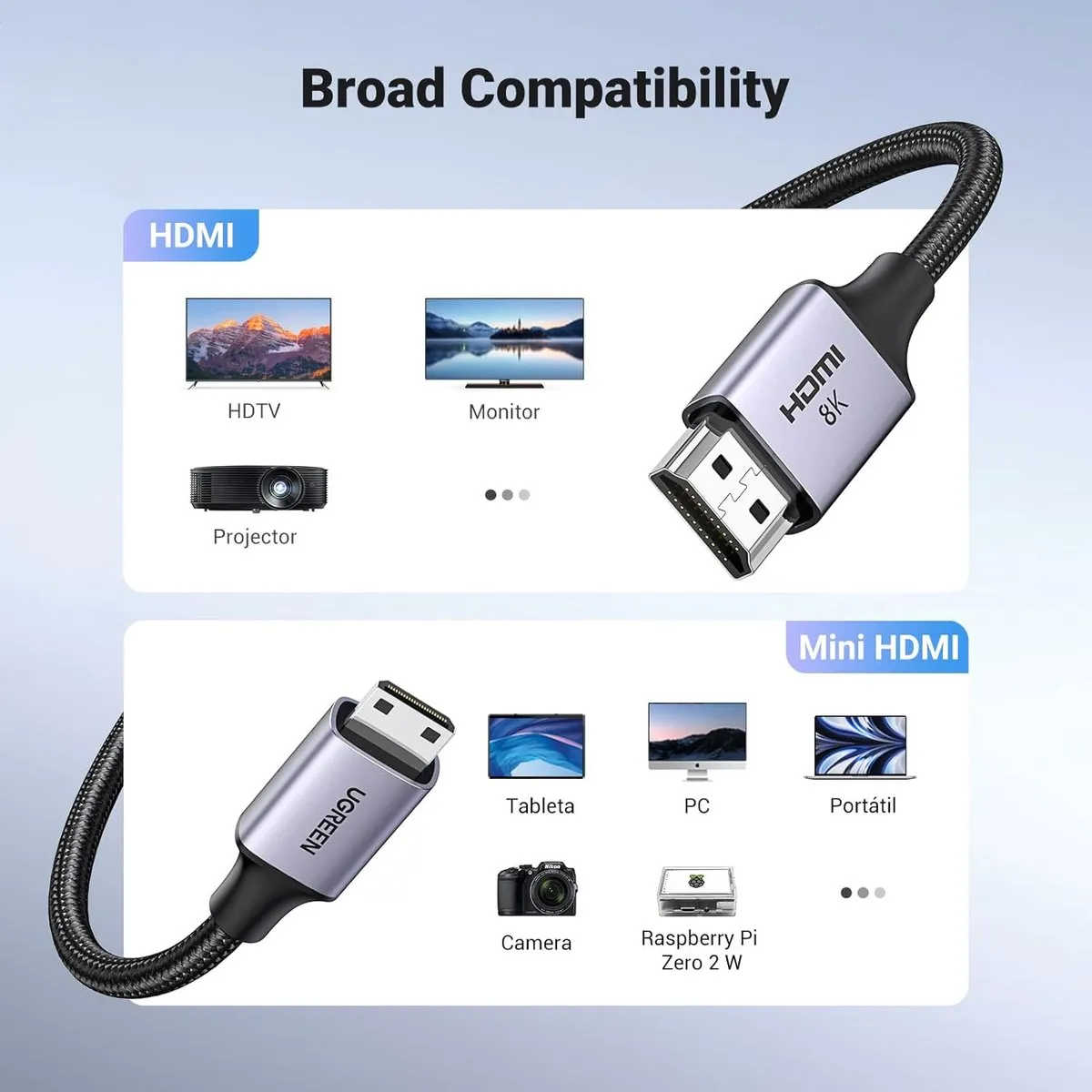 Ugreen Mini HDMI naar HDMI 2.1 Kabel 1M - 8K 60Hz - Zwart