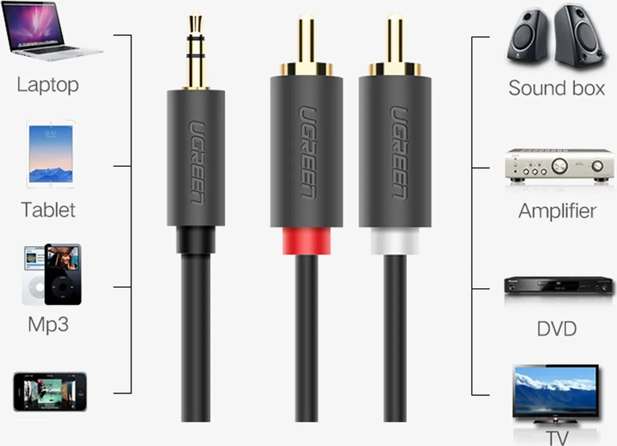 UGREEN 2x RCA naar 3.5mm Audiokabel 150cm - Zwart