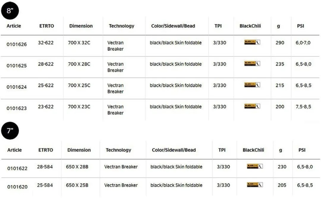 Continental Grand Prix 5000 Buitenband 28x7/8 (23-622)
