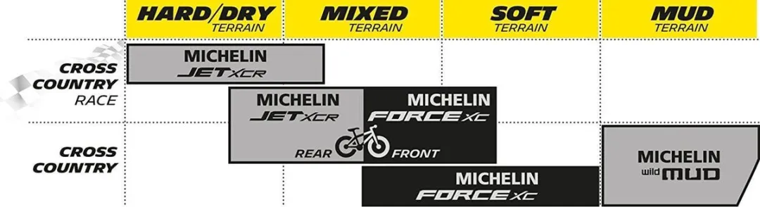 Michelin Force Xc 27.5x2.25 Buitenband - 57-584 - Zwart