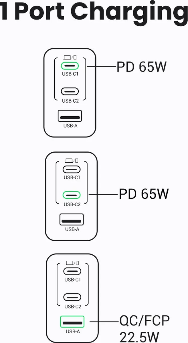Ugreen Nexode Air 65W GaN USB-C Snellader - 3x USB - Grijs