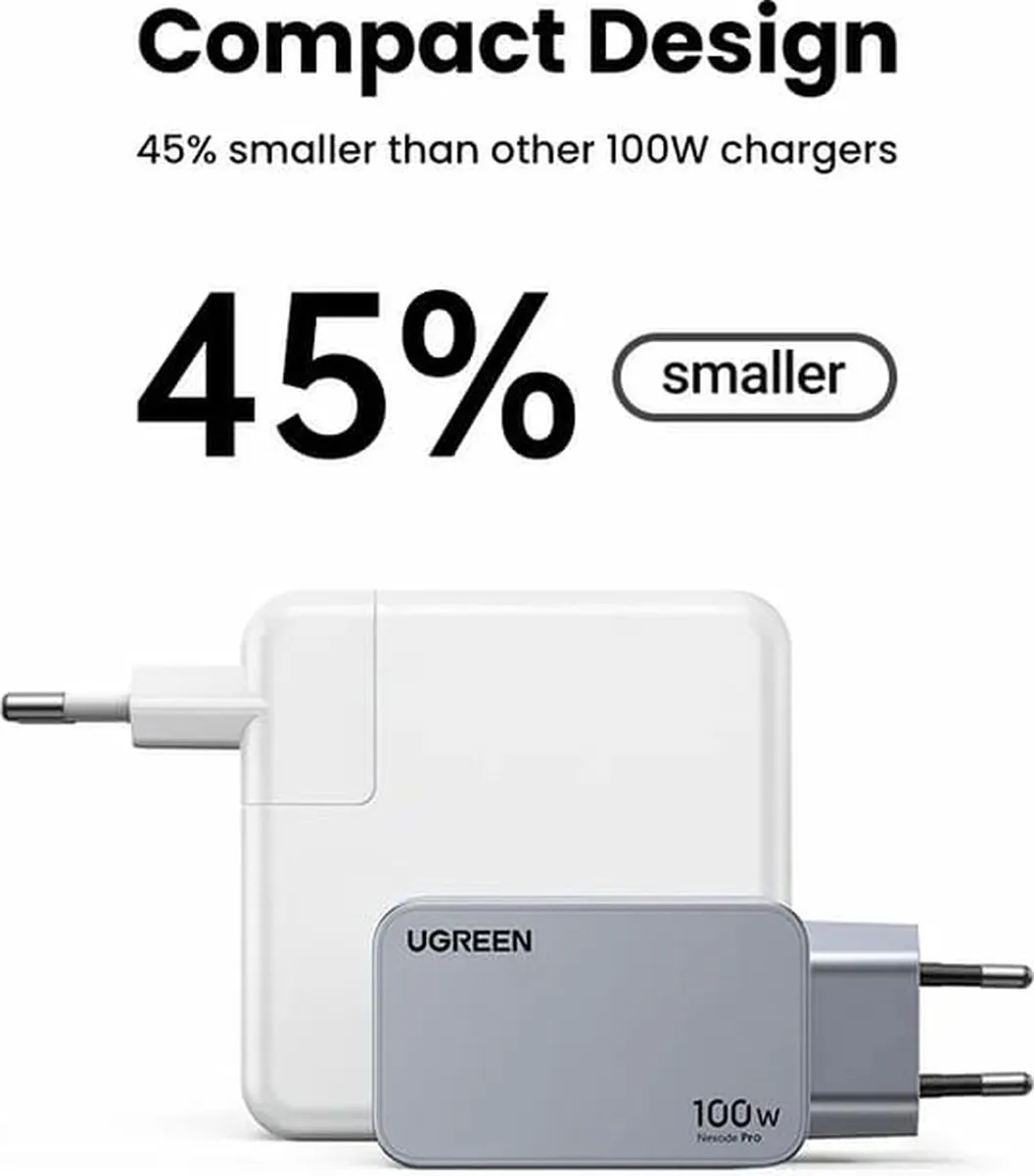 Ugreen 100W Gaas Oplader - 2x USB-C - Zwart/Grijs