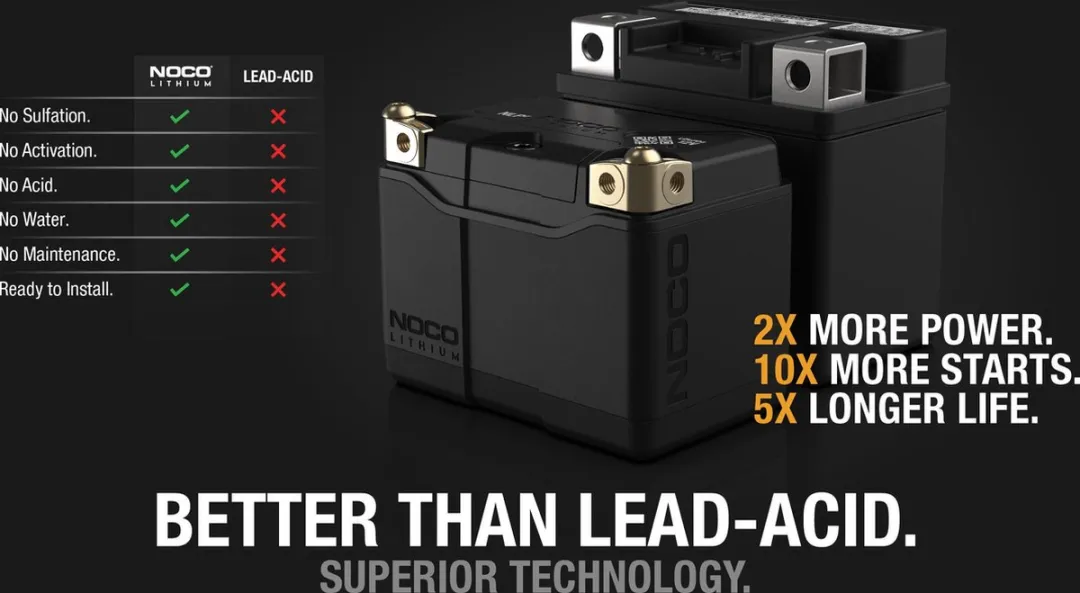 NOCO NLP5 Lithium Powersport Accu 12V 2Ah - 250A Startkracht