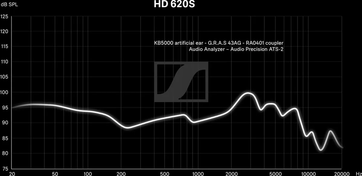 Sennheiser HD 620 S Koptelefoon - Zwart