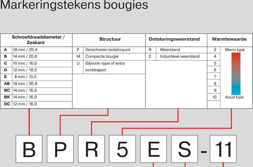 NGK B5HS Bougie