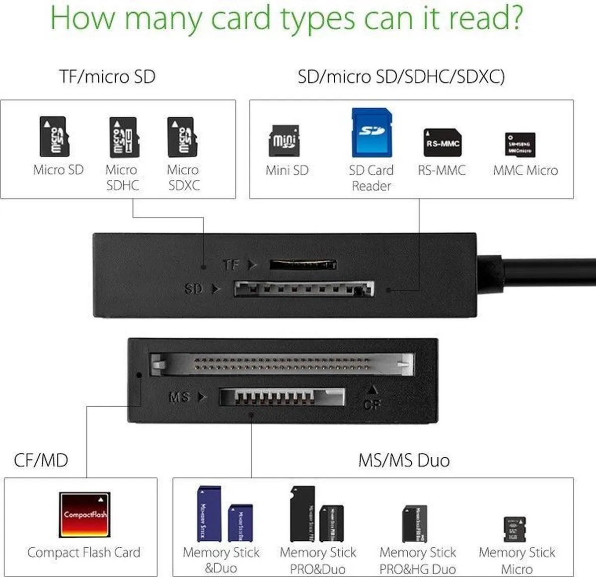 Ugreen UG215 USB 3.0 Geheugenkaartlezer - Zwart