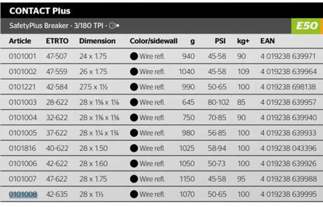 Continental Contact Plus 28x1.5 (42-635) Buitenband - Zwart