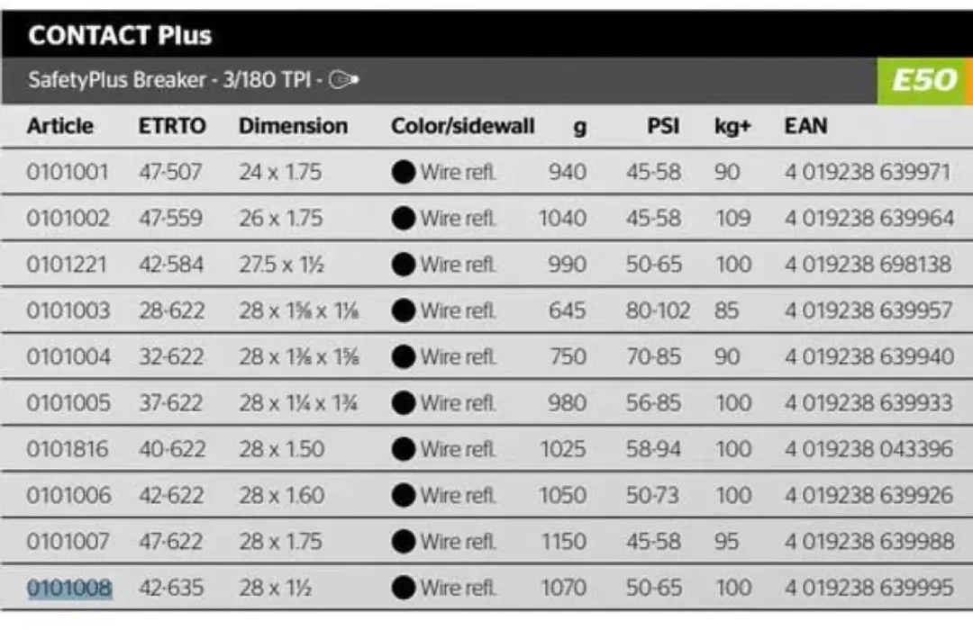 Continental Contact Plus 28x1.5 (42-635) Buitenband - Zwart