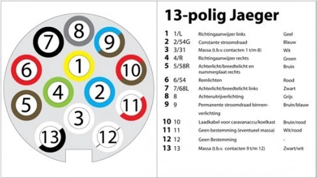 Carpoint 13-polige Stekker Jäger - Trekhaak - Zwart